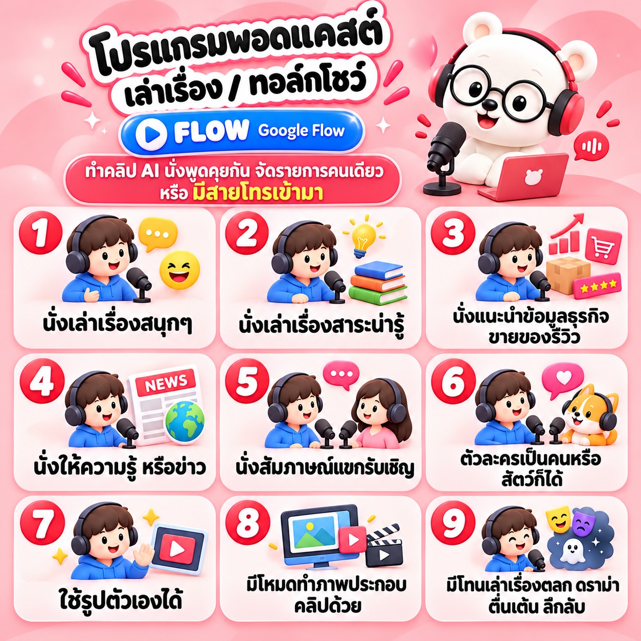 โปรแกรมทำคลิปพอดแคสต์ (Flow) product image